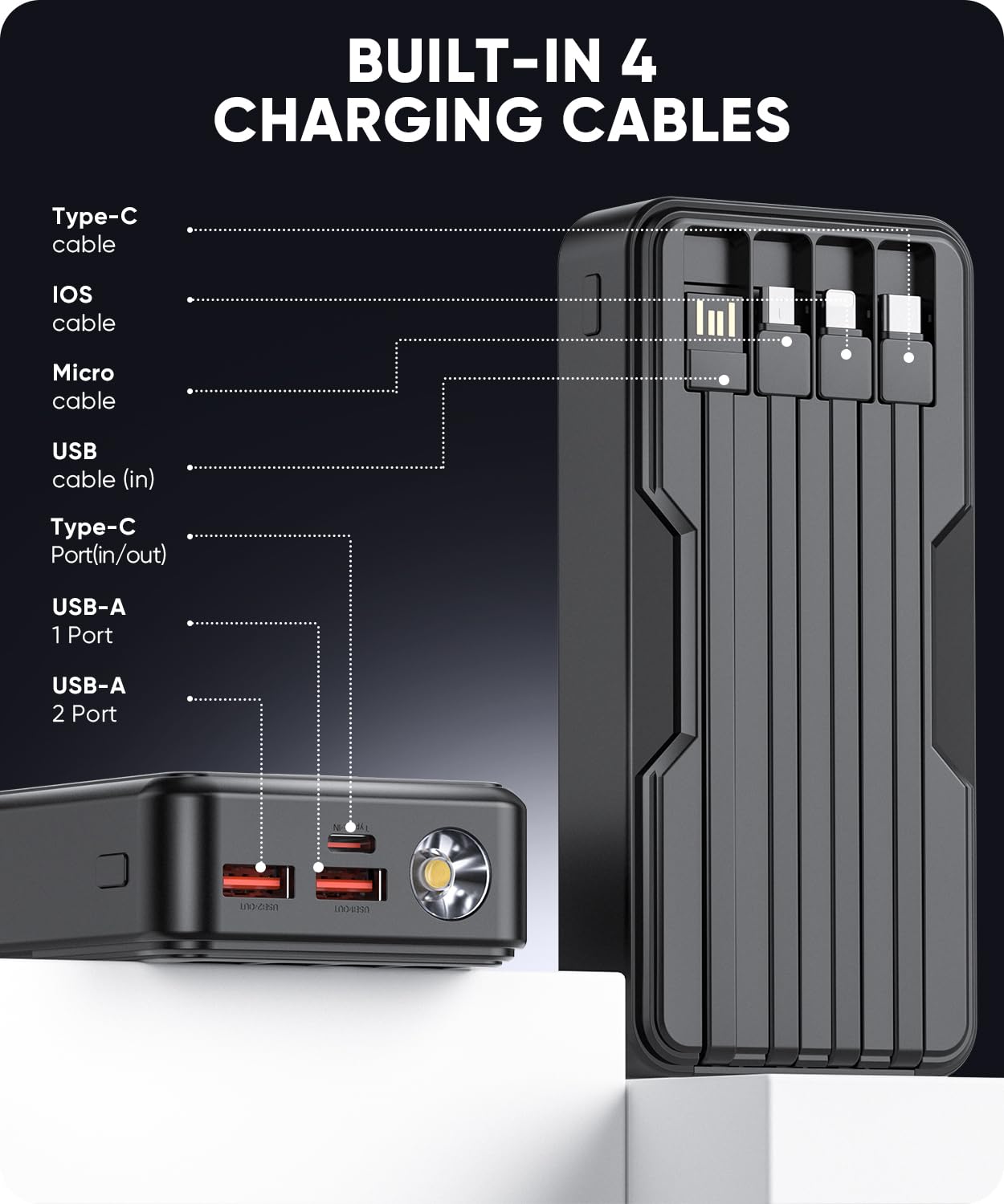 UYAYOHU Power Bank 40000mAh Portable Charger 22.5W with 5 Outputs & 2 Inputs LED Display Equipped with Flashlight External Battery Pack for iPhone 16/15/14, Samsung, Etc