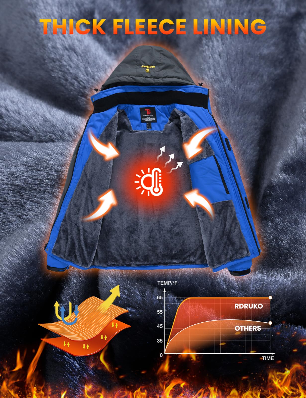 Rdruko Men's Winter Snow Jacket Coat Waterproof Windproof Insulated Ski Snowboard Fleece Jacket (Blue, US XL)